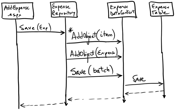 ClaimsNoReceipts